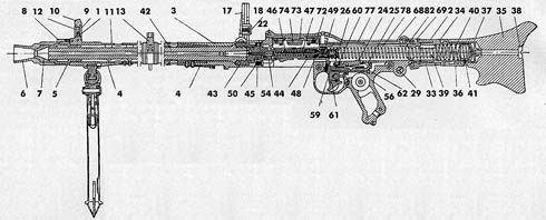 Пулемет MG-34 в разрезе