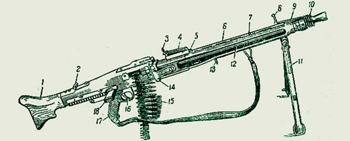 Пулемет MG-42 в разрезе